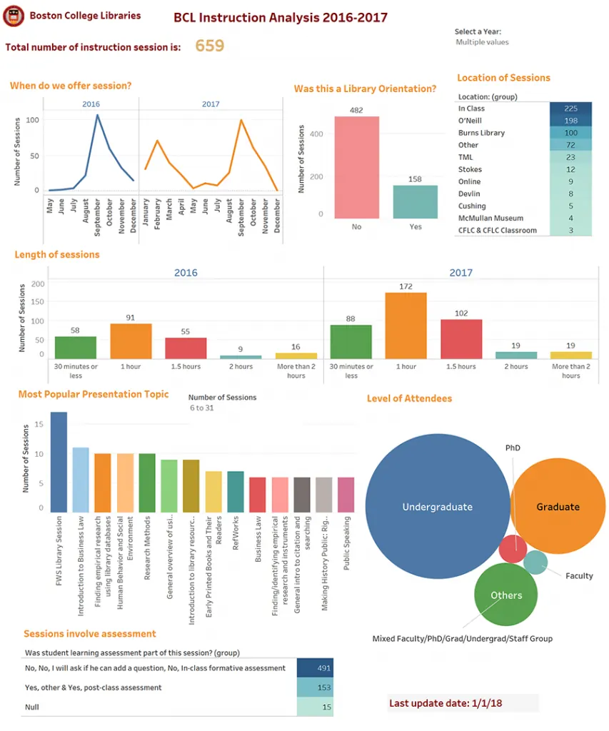 Data visualisation : les meilleurs outils pour transformer ses données en 2026 — illustration
